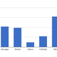 Illustration for article titled Dating Site Breaks Down Desirability By Email Domains, Is Surprised by Results